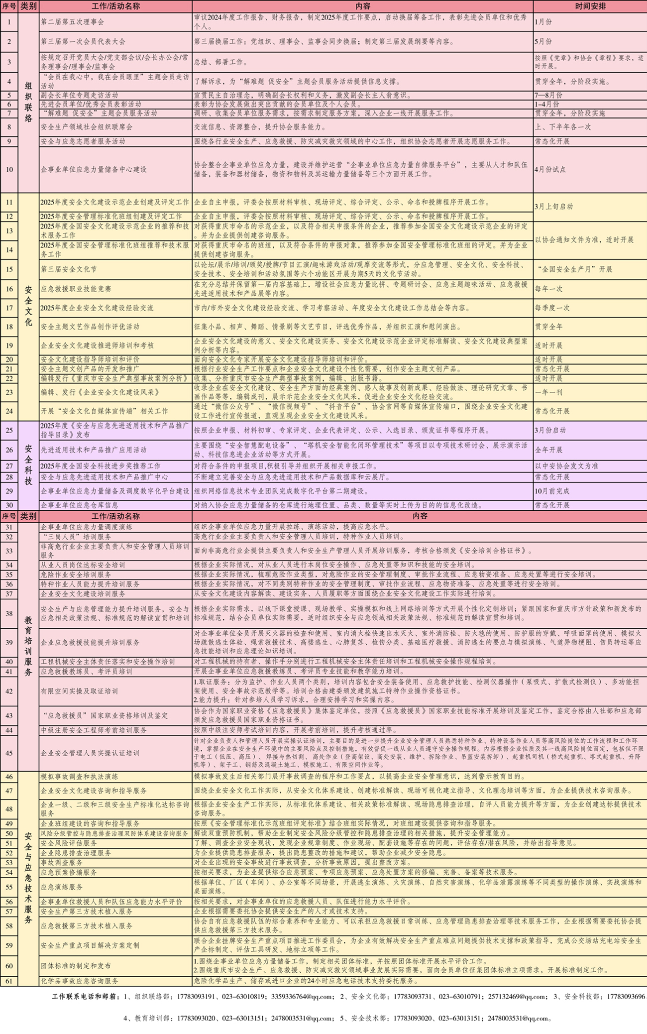 2025年要点一览表